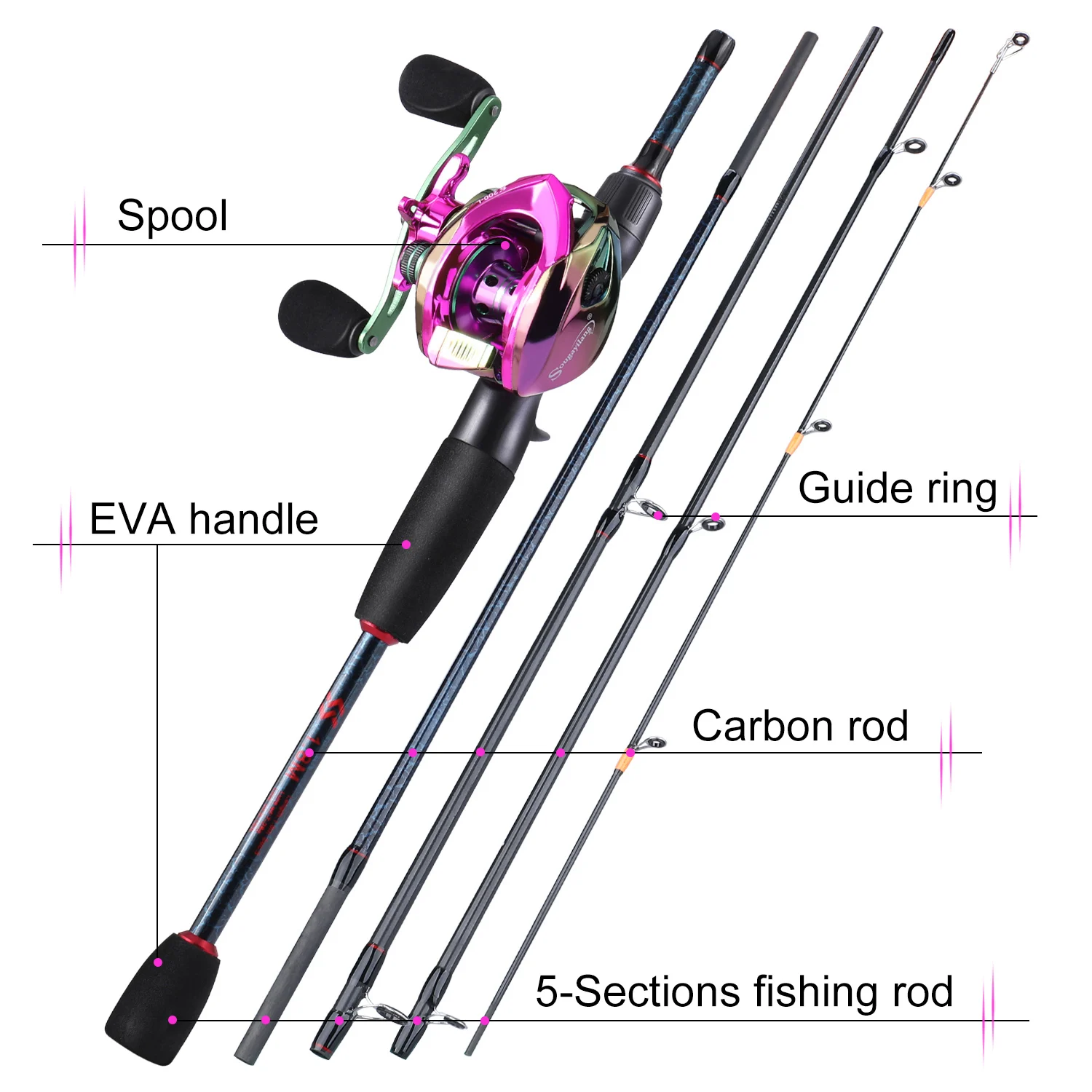 Cañas y carretes de pesca Soug - Spincast Reel reseña y precio